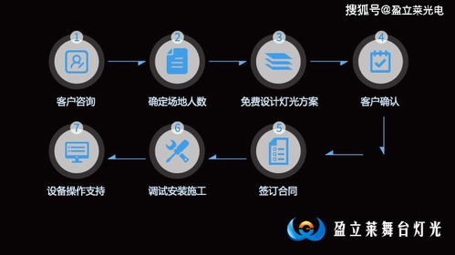 热烈庆祝盈立莱正式开通舞美灯光音响租赁服务，开启视听艺术新篇章